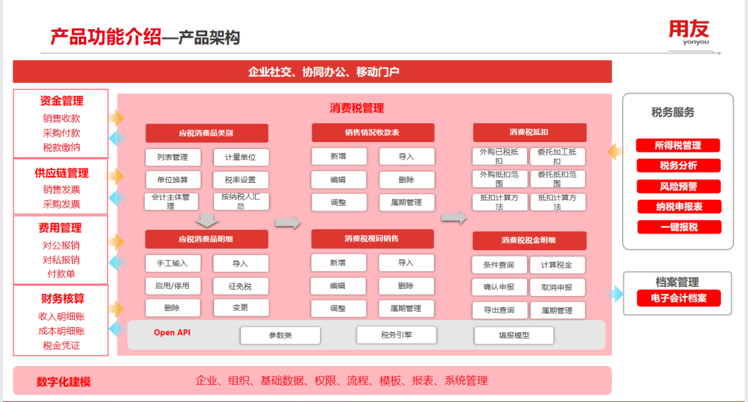 消費稅管理，如何助力企業(yè)提效降本合規(guī)？